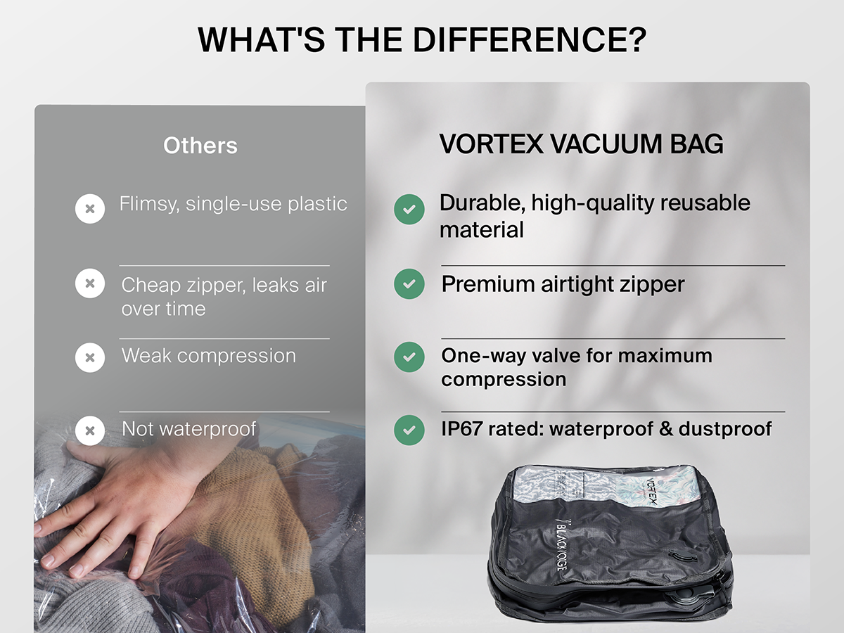 21L Vortex Seal Compression Travel Bag – Black Voyage