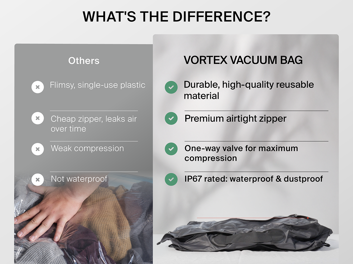 Vortex Seal Compression Travel Bag
