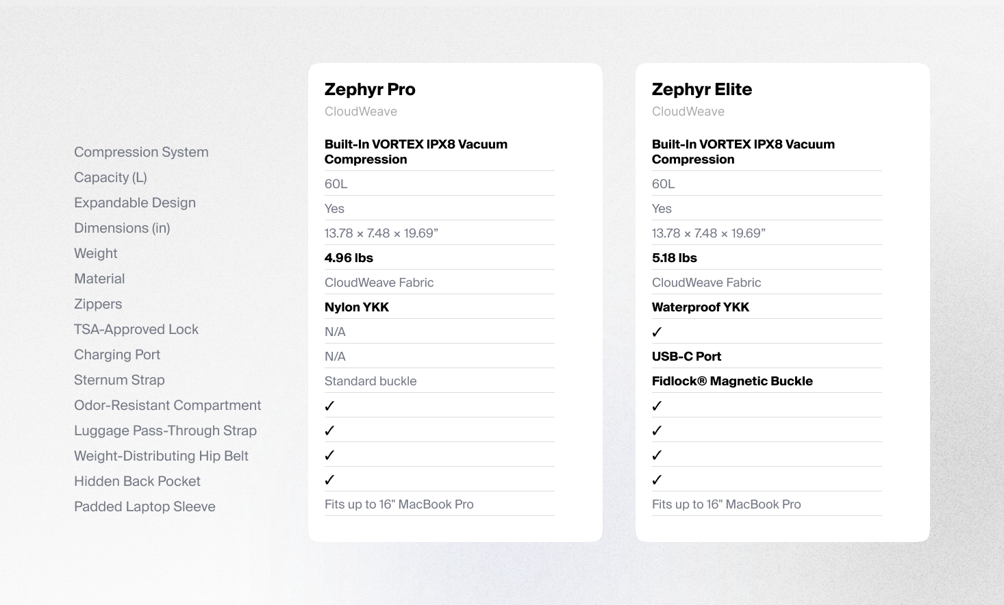 Zephyr PRO 60L - CloudWeave™