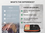 41L Vortex Seal Compression Travel Cube
